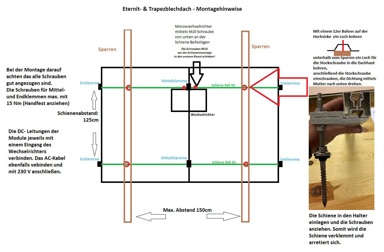 Montagehinweise für Eternit- & Trapezblechdach